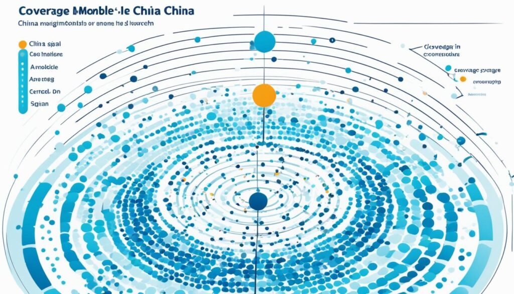 中國移動月費計劃中的信號覆蓋範圍分析